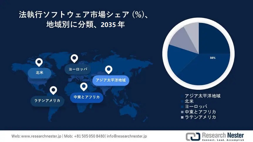 Law Enforcement Software Market Survey